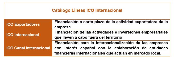 Catálogo Líneas ICO Internacional