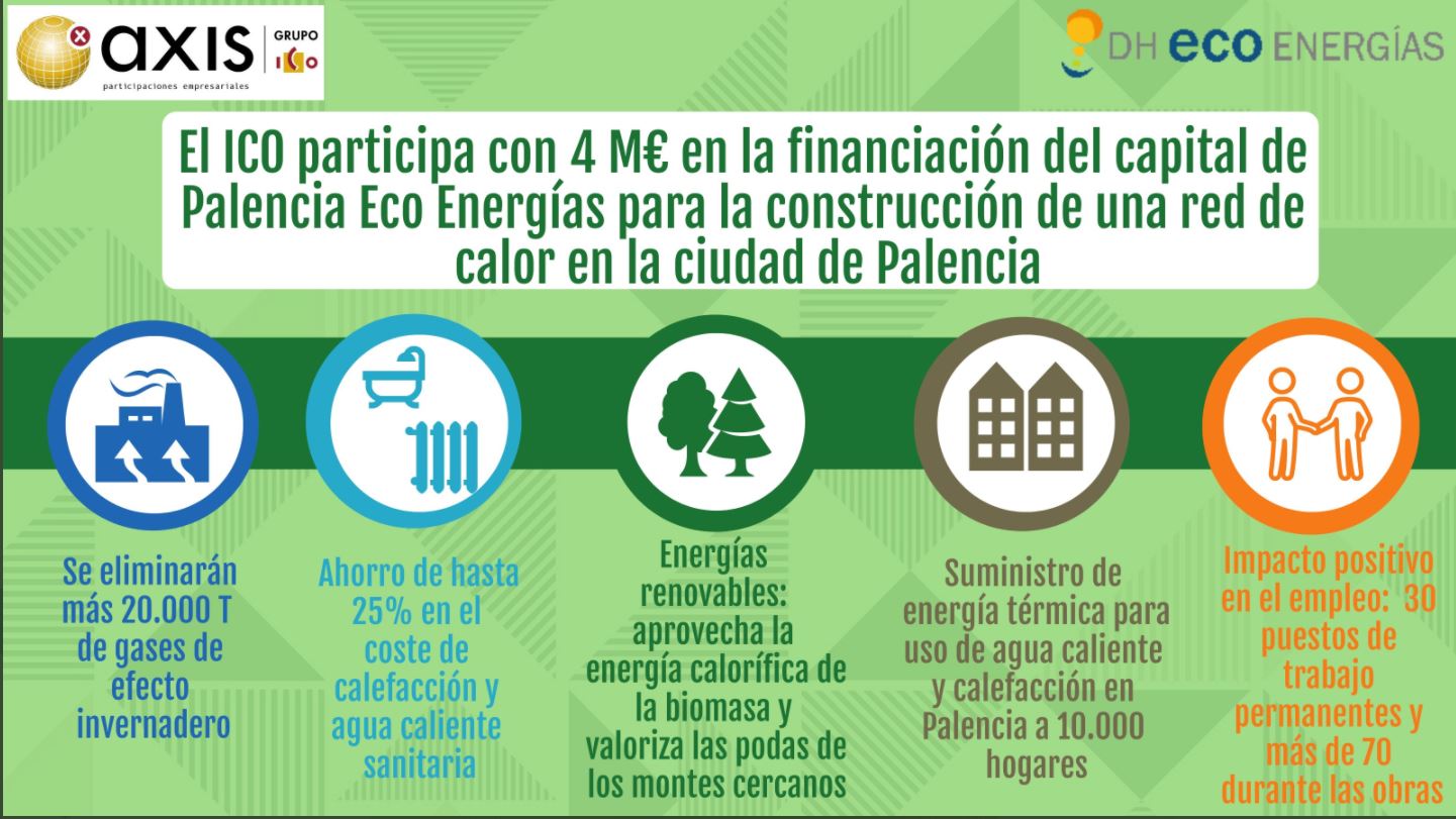 infografía del impacto de la red de Calor de Palencia