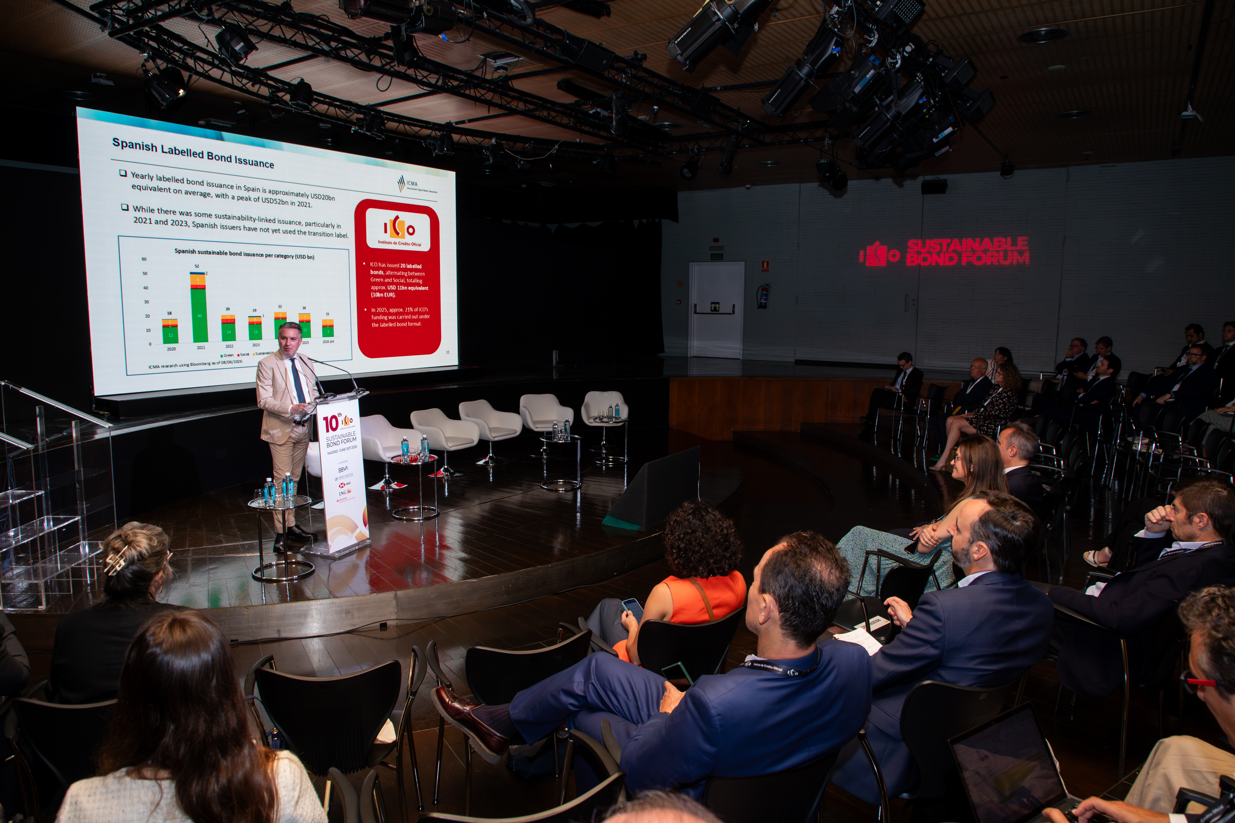 10th Sustainable ICO Bond Forum